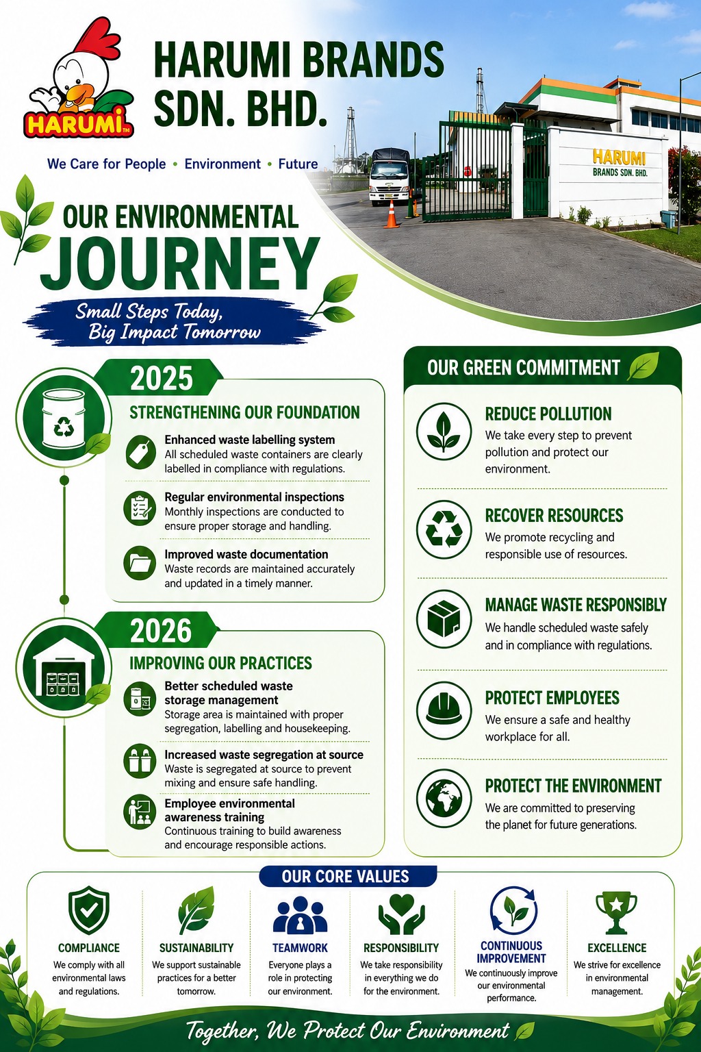 Environmental Infographic